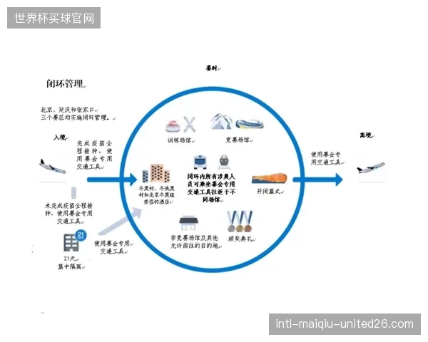 奥林匹克转播体系清退单极化媒体分销网络